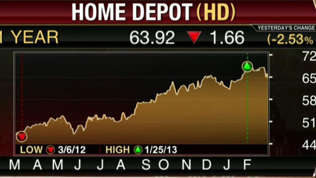 Home Depot Tops 4Q Estimates