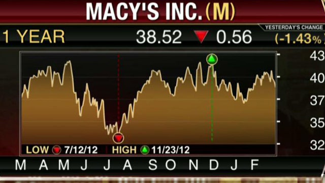 Earnings HQ: FBN’s Diane Macedo breaks down for fourth-quarter earnings report.