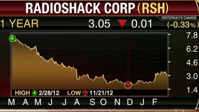 Earnings HQ: FBN’s Diane Macedo breaks down RSH’s fourth-quarter earnings report.