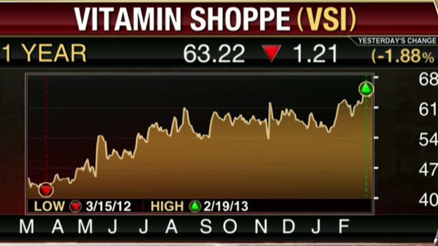 Vitamin Shoppe Matches EPS Estimates