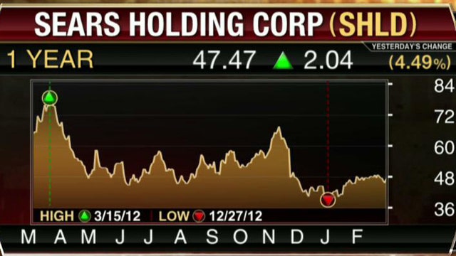 FBN's Diane Macedo breaks down Sears and Visteon earnings.