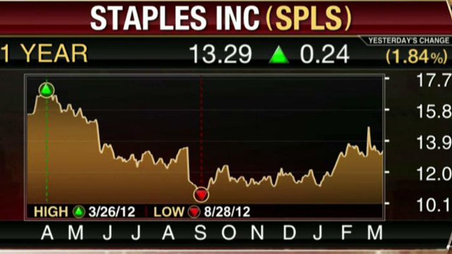 Staples Tops 4Q Estimates