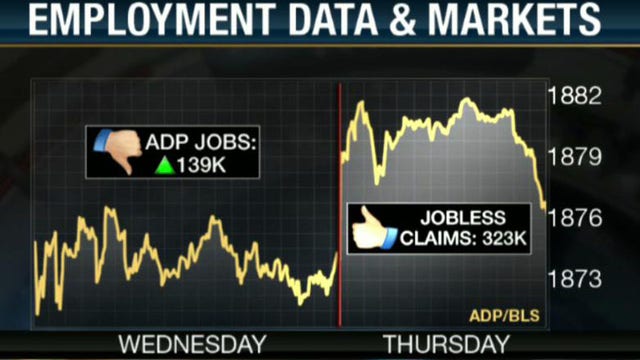 ADP or jobless claims: Which report is more useful?