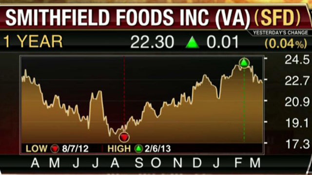 Smithfield Foods 3Q Earnings Top Estimates