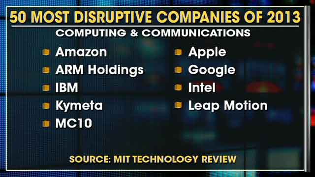 The 50 most 'Disruptive' companies