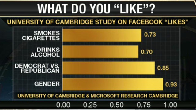 What Facebook 'Likes' Say About You