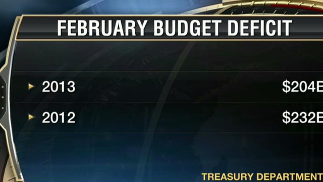 FBN’s Peter Barnes reports that the federal deficit reported in February shows a substantial decrease since last year.