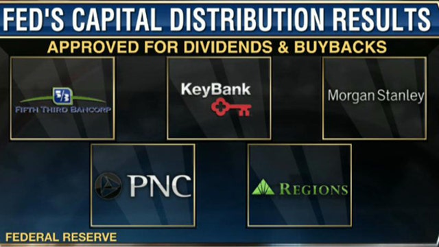 Fed Releases Banks’ Capital Distribution Plan Results