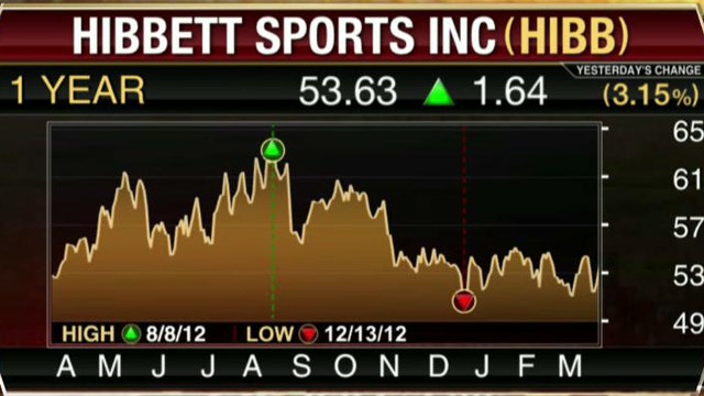FBN's Diane Macedo breaks down Hibbett Sports earnings.