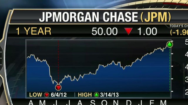 Why Is the Senate Grilling JPMorgan One Year Later?