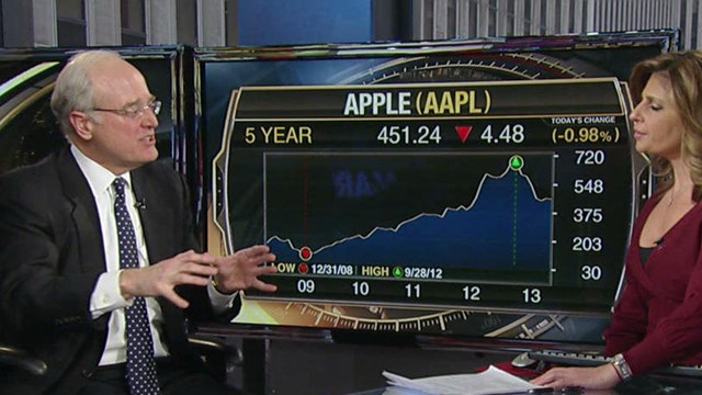 Is Now the Time to Buy Apple?