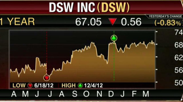 DSW Misses Earnings Estimates