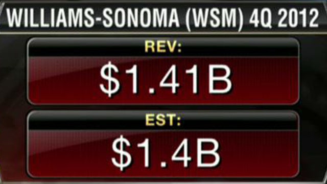 Williams-Sonoma 4Q Earnings Top Estimates