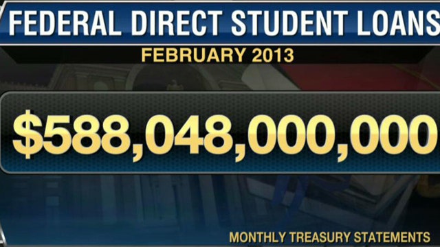 Federal Student Loan Debt Tops $588B