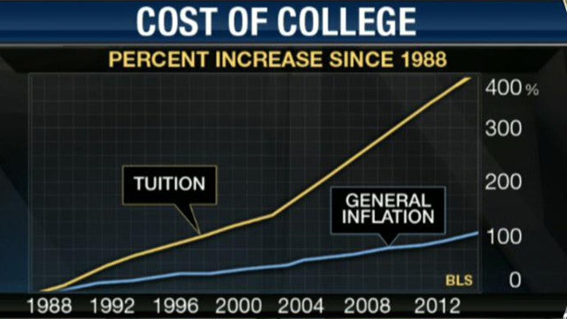 College a Bad Economic Deal