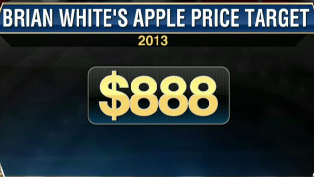 Apple Shares Headed for $888?