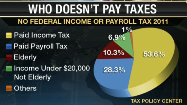 Americans Paying an Extra $2T More in Taxes