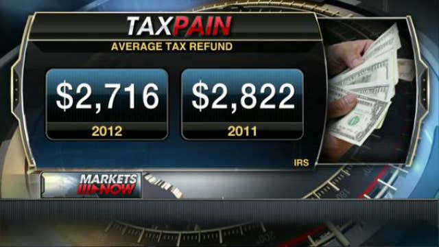 How You Minimize What You Pay in Taxes