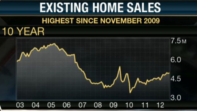 Signs of the Housing Market’s Resurgence