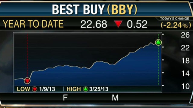 Is Best Buy a ‘Buy,’ ‘Sell,’ or ‘Hold’ for Investors?