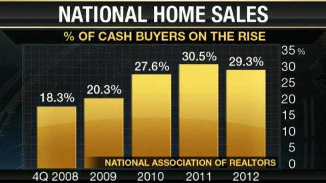 What is Driving the Housing Recovery?