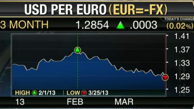 How Can You Make Money from the Euro's Loss?