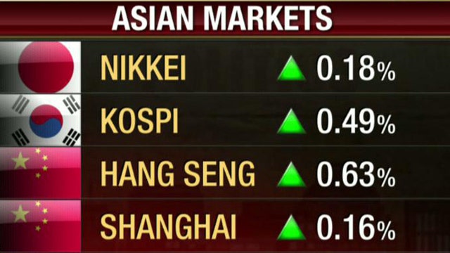 Positive U.S. Data Help Asian Markets Wednesday