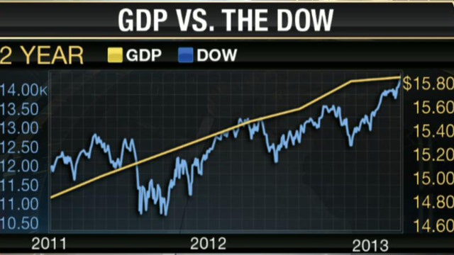 Good News and Bad News for Stock Prices