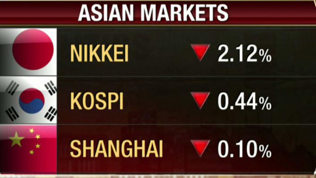 Chinese Economic Data Weighing on Markets in Asia