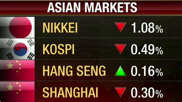 Stronger Yen Leads to Sluggish Session for Asian Markets