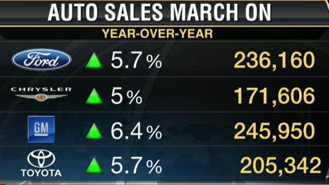 Auto Sales Marching Higher