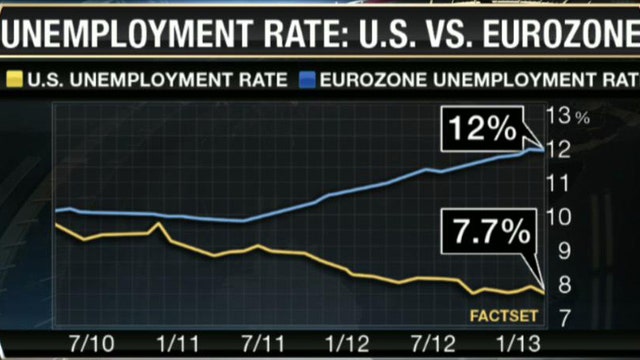 Two More Quarters of Contraction for Eurozone?