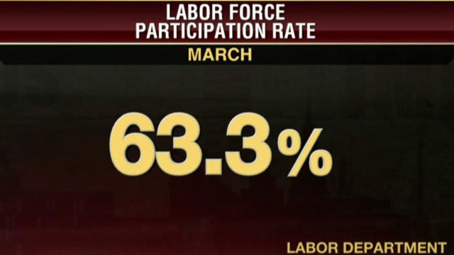 Labor Participation Rate Falls to 63.3%