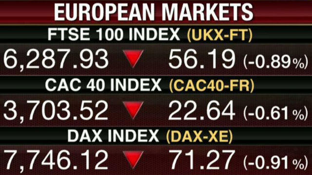 European Markets Retreat Ahead of March Jobs Report