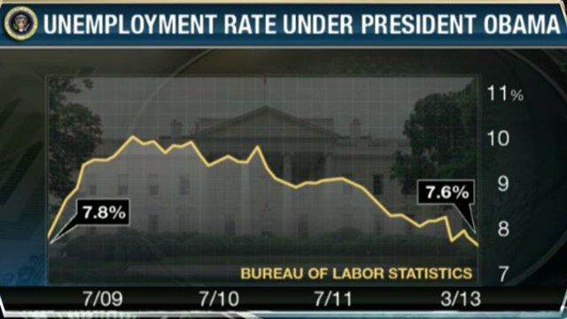 March Jobs Report Raises Concerns About Economy?