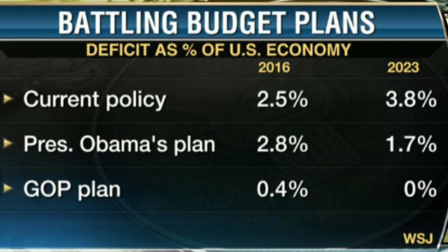 Obama’s Budget Proposal Targeting Wealthy Investors?