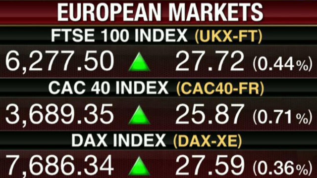 Futures Follow Global Markets Higher