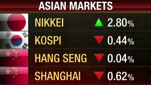 Asian Markets Mixed Monday
