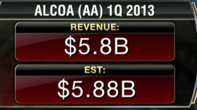Alcoa 1Q EPS Top Estimates, Revenue Shy