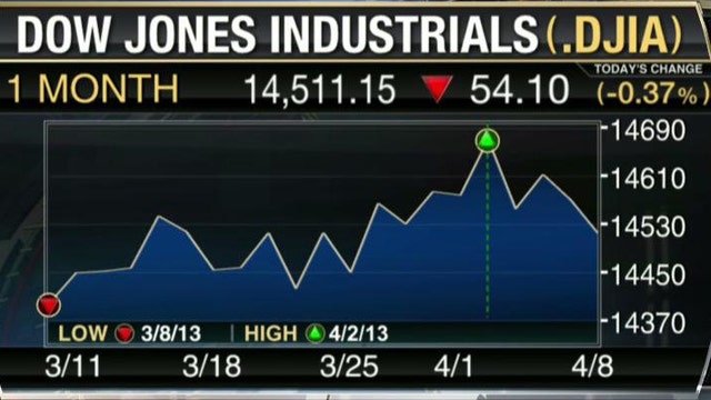 Proceed in Markets With Caution