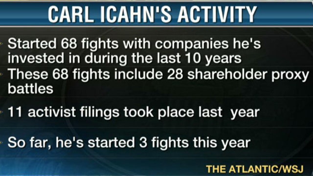 What Drives Carl Icahn?