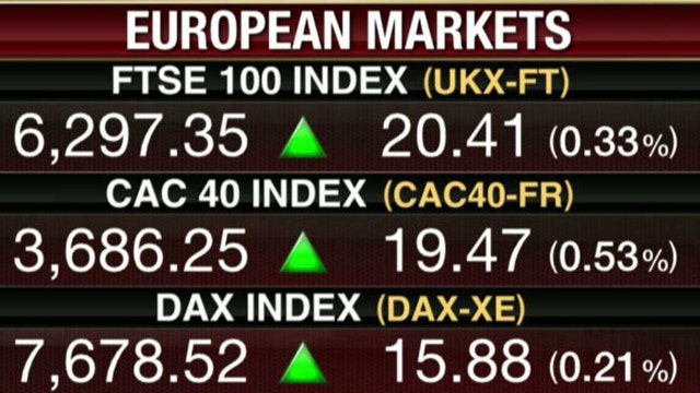 China Consumer Inflation Cooling Heats Up European Markets