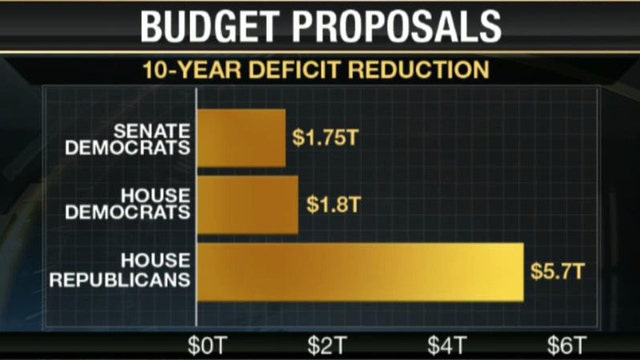 Obama's Budget a Blueprint for Growth?