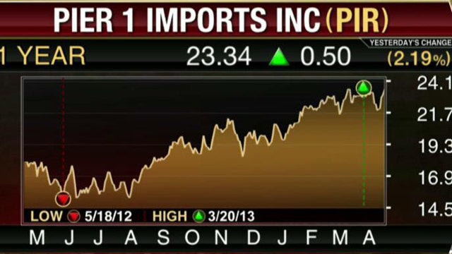 Earnings HQ: FBN’s Diane Macedo breaks down PIR’s fourth-quarter earnings report.