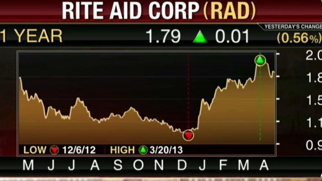 Rite Aid Swings to Profit in 4Q