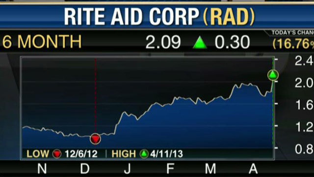 Rite Aid the Right Medicine for Your Portfolio