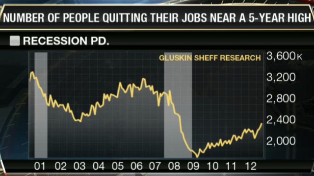 Number of People Quitting Near 5-Year High