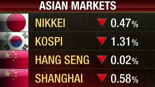 News on Flexible Japanese Inflation Targets Hampering Markets