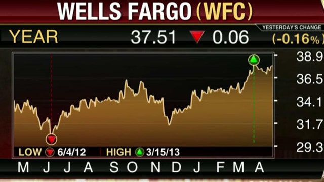 Wells Fargo Beats the Street