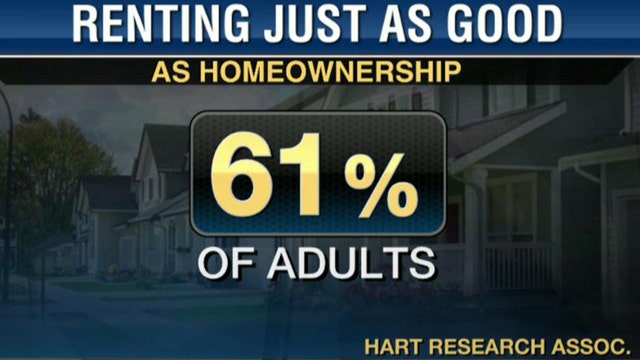 Renting: The New American Dream?